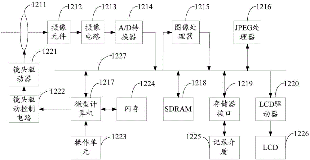 Camera module, photographing device and multispectral imaging method