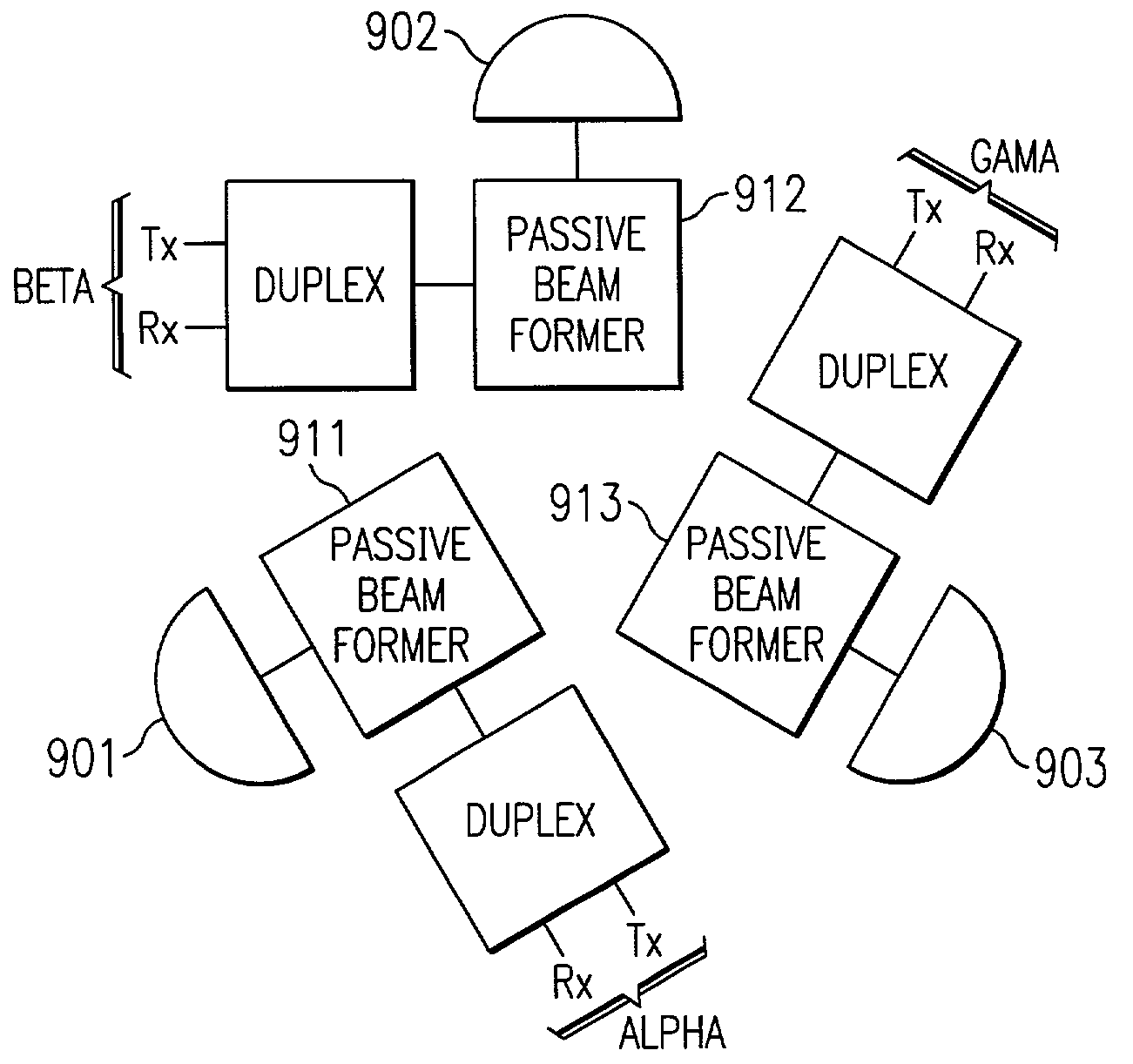 Passive shapable sectorization antenna gain determination