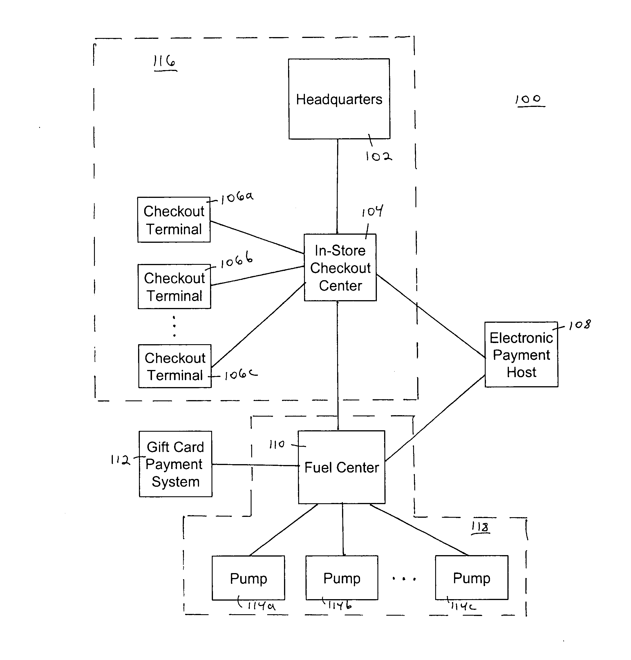 Combined in-store and fuel center point-of-sale system