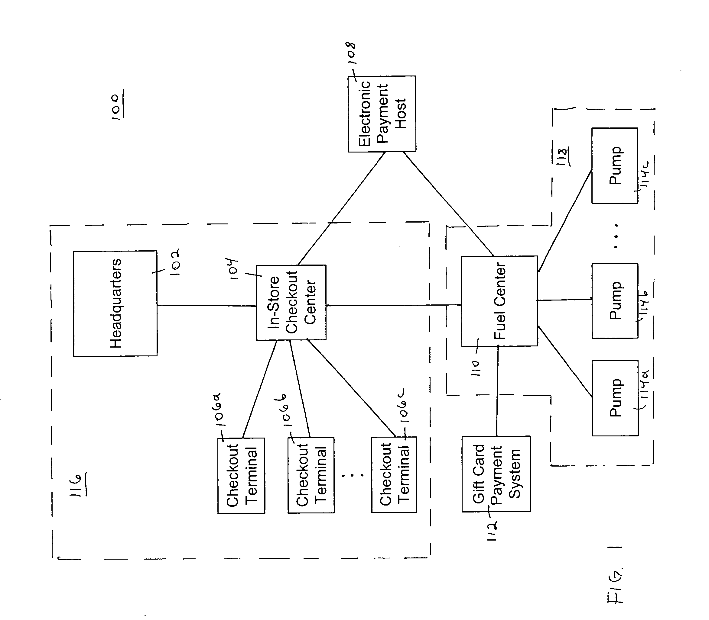 Combined in-store and fuel center point-of-sale system