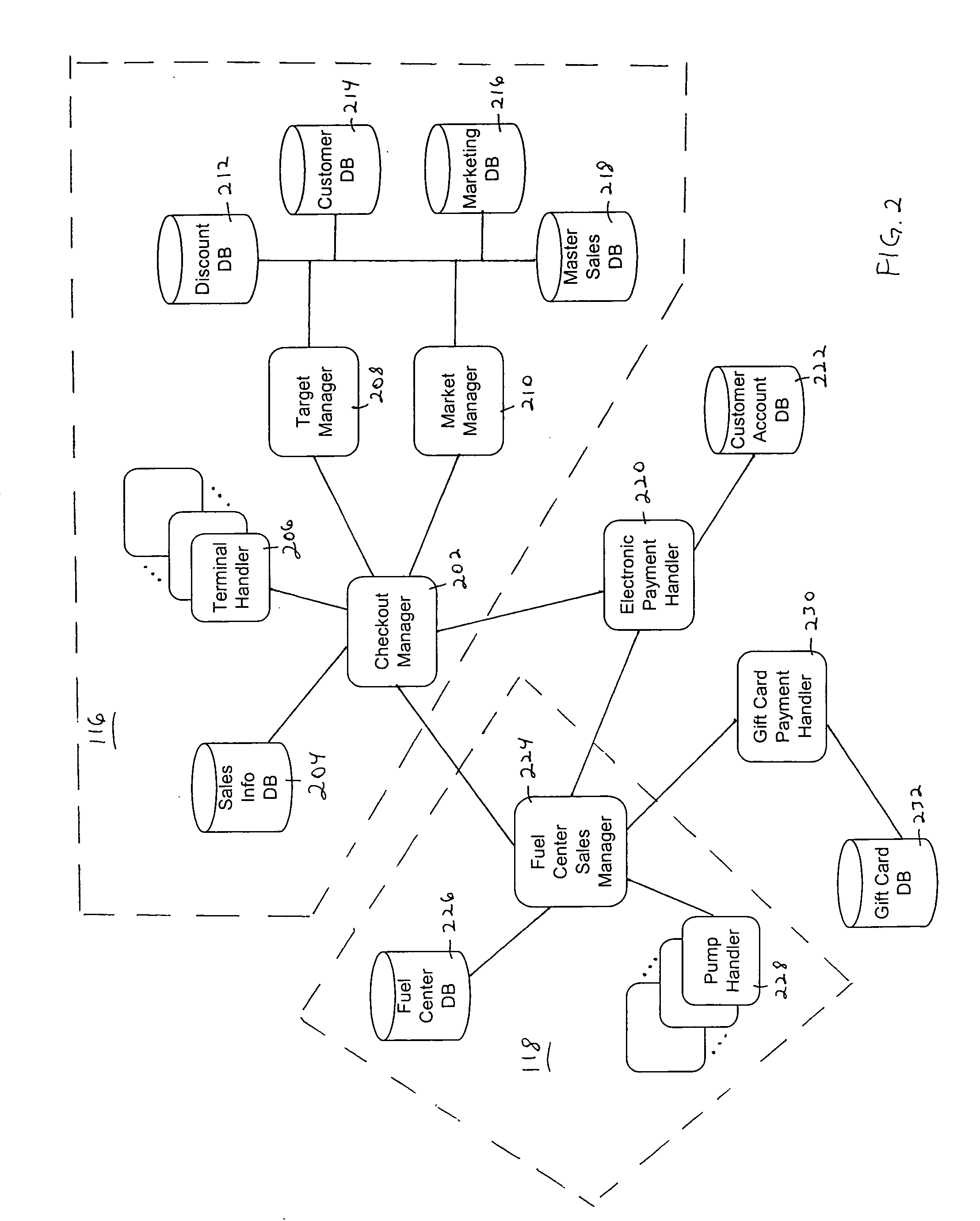 Combined in-store and fuel center point-of-sale system