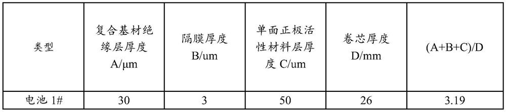 Battery cell, battery module and battery pack