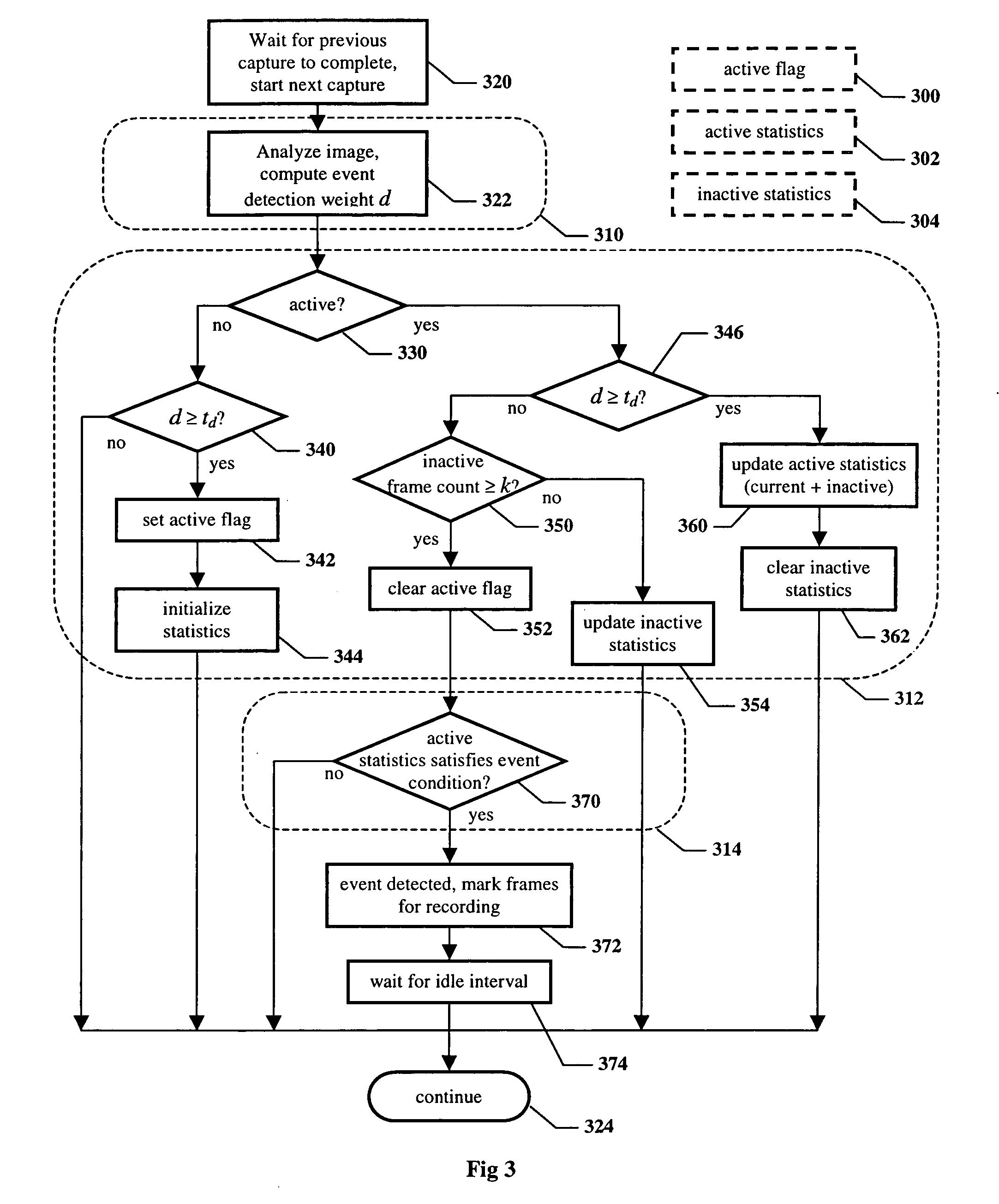 Method and apparatus for automatic visual detection, recording, and retrieval of events