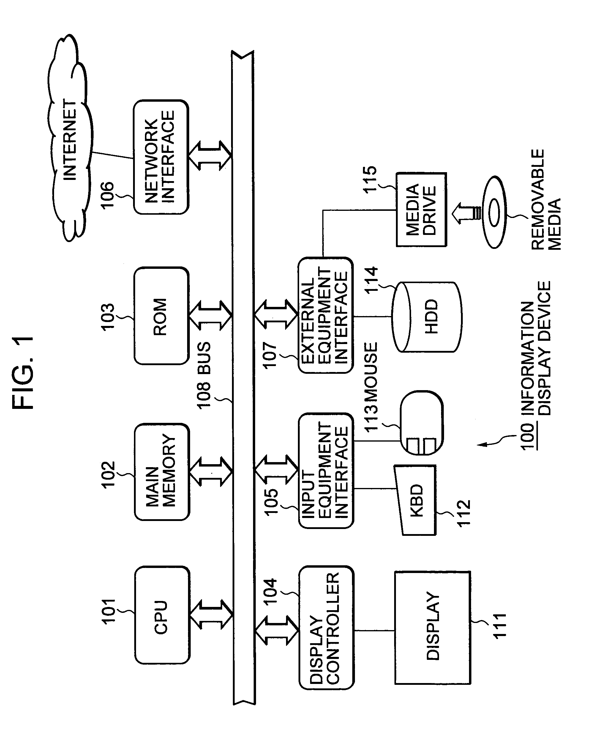 Information displaying method, information displaying device, and computer program