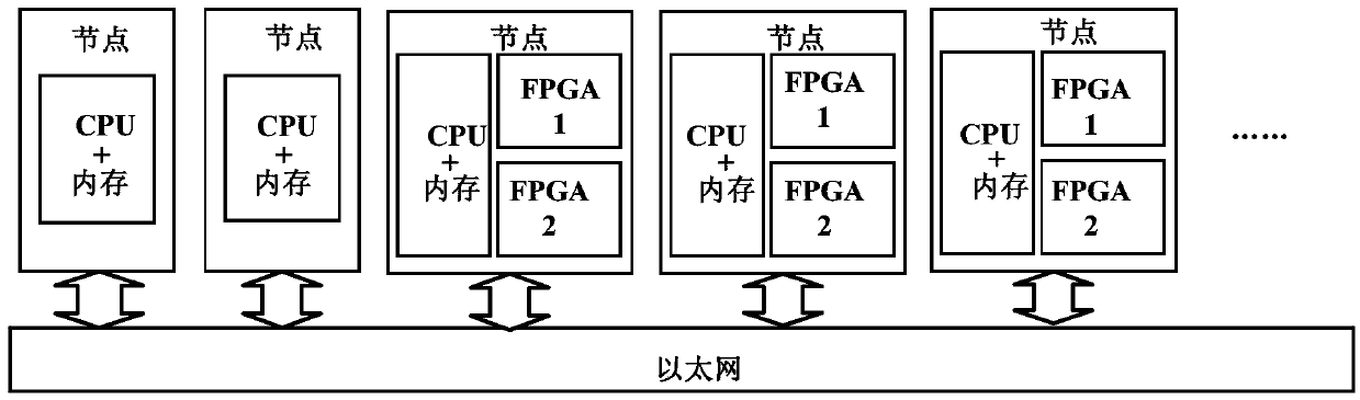 YARN based resource management method, device and system