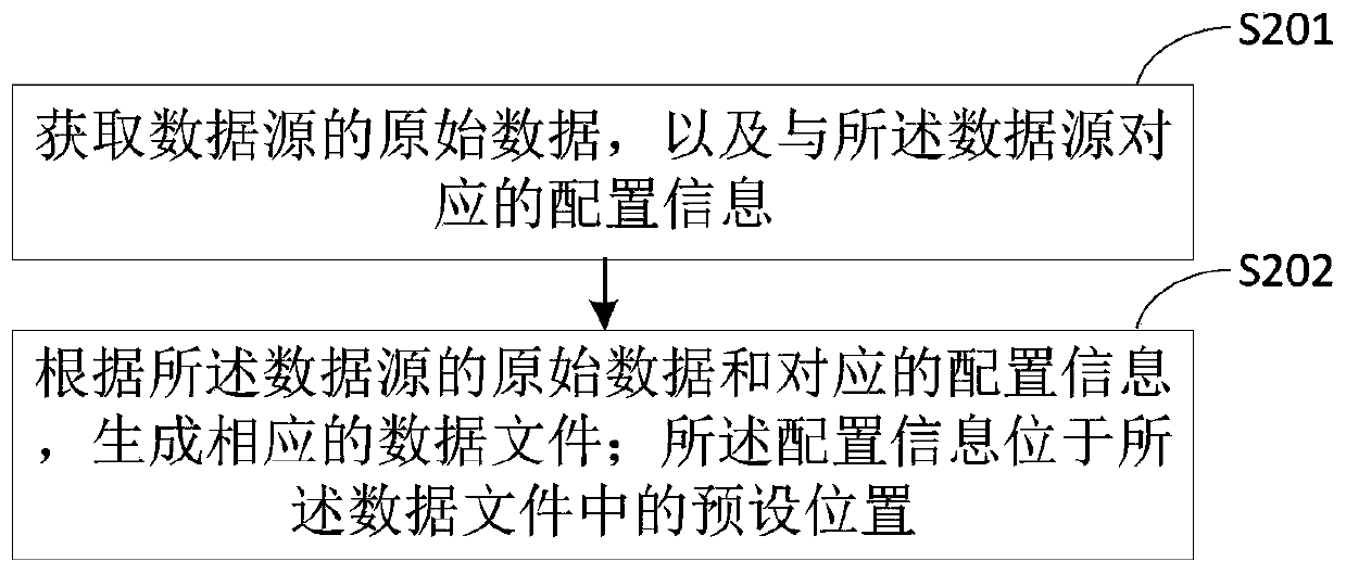 Data file storage and sharing method and terminal equipment