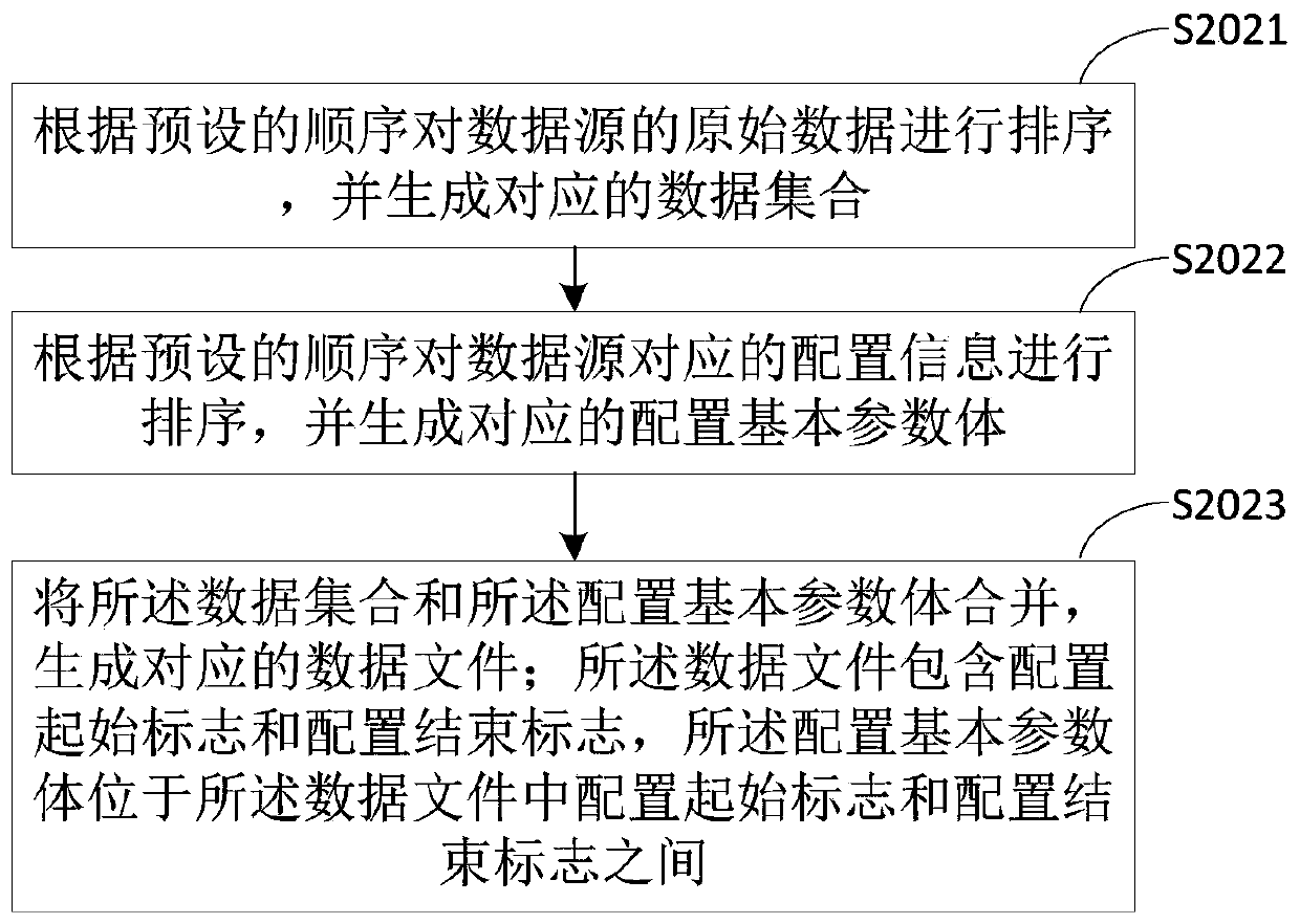 Data file storage and sharing method and terminal equipment