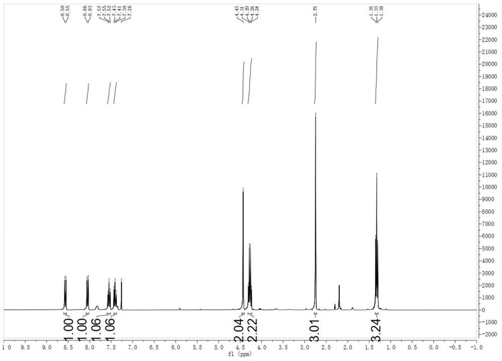 Method for synthesizing imino benzotriazole compound under photocatalysis condition