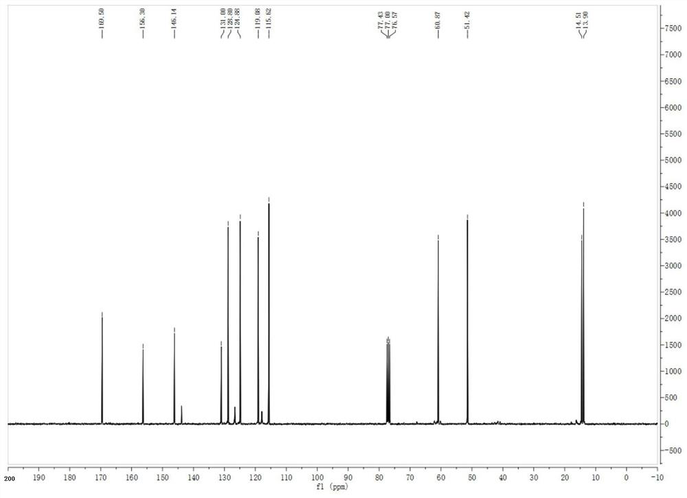 Method for synthesizing imino benzotriazole compound under photocatalysis condition