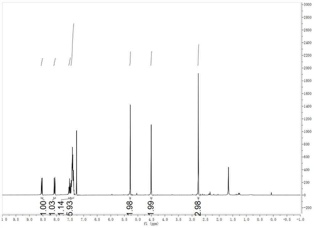 Method for synthesizing imino benzotriazole compound under photocatalysis condition