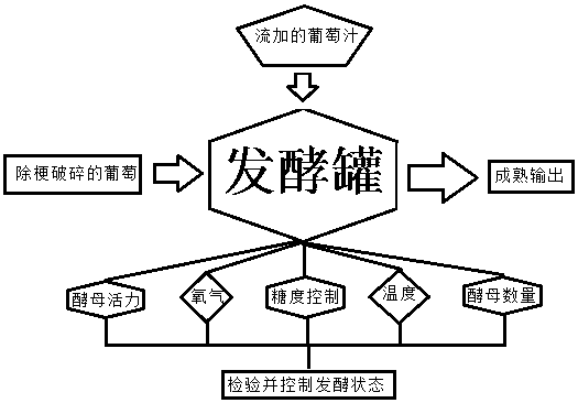 Production method of pure-juice grape white spirit