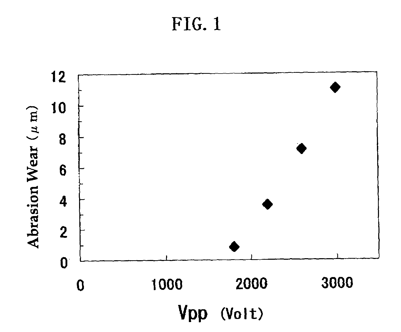 Image forming apparatus, image forming process, and process cartridge