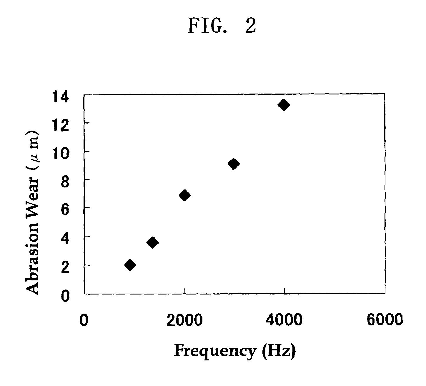 Image forming apparatus, image forming process, and process cartridge