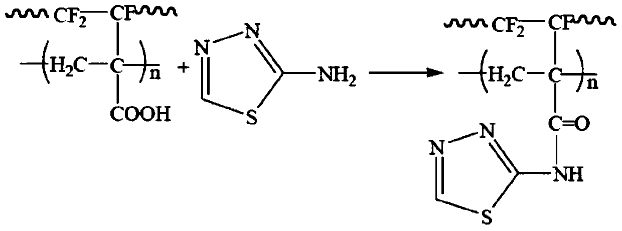 A kind of chelating fiber, its synthesis method and the method for enriching hexavalent chromium from serpentine