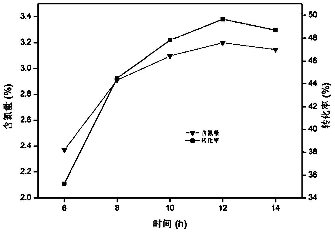 A kind of chelating fiber, its synthesis method and the method for enriching hexavalent chromium from serpentine