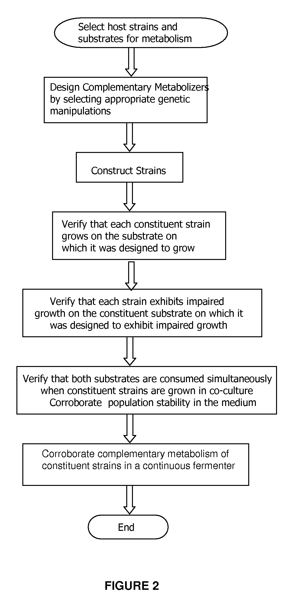 Complementary metabolizing organisms and methods of making same