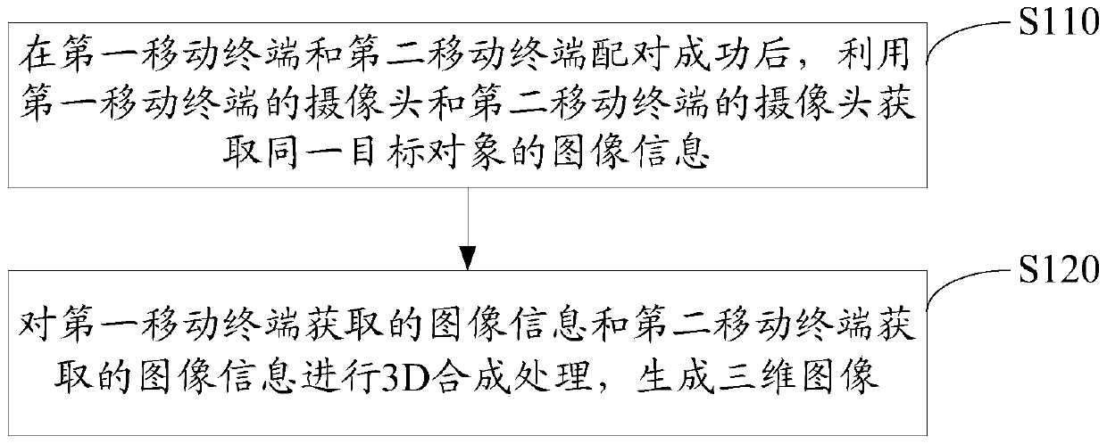 Three-dimensional image generation method, device, system and mobile terminal