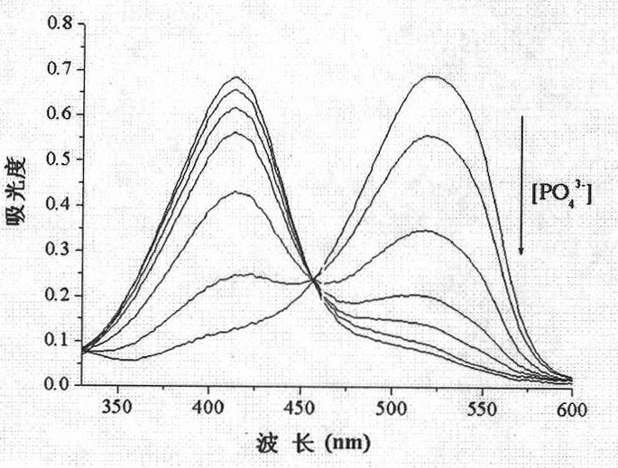 Method for rapidly detecting inorganic phosphorus in water solution