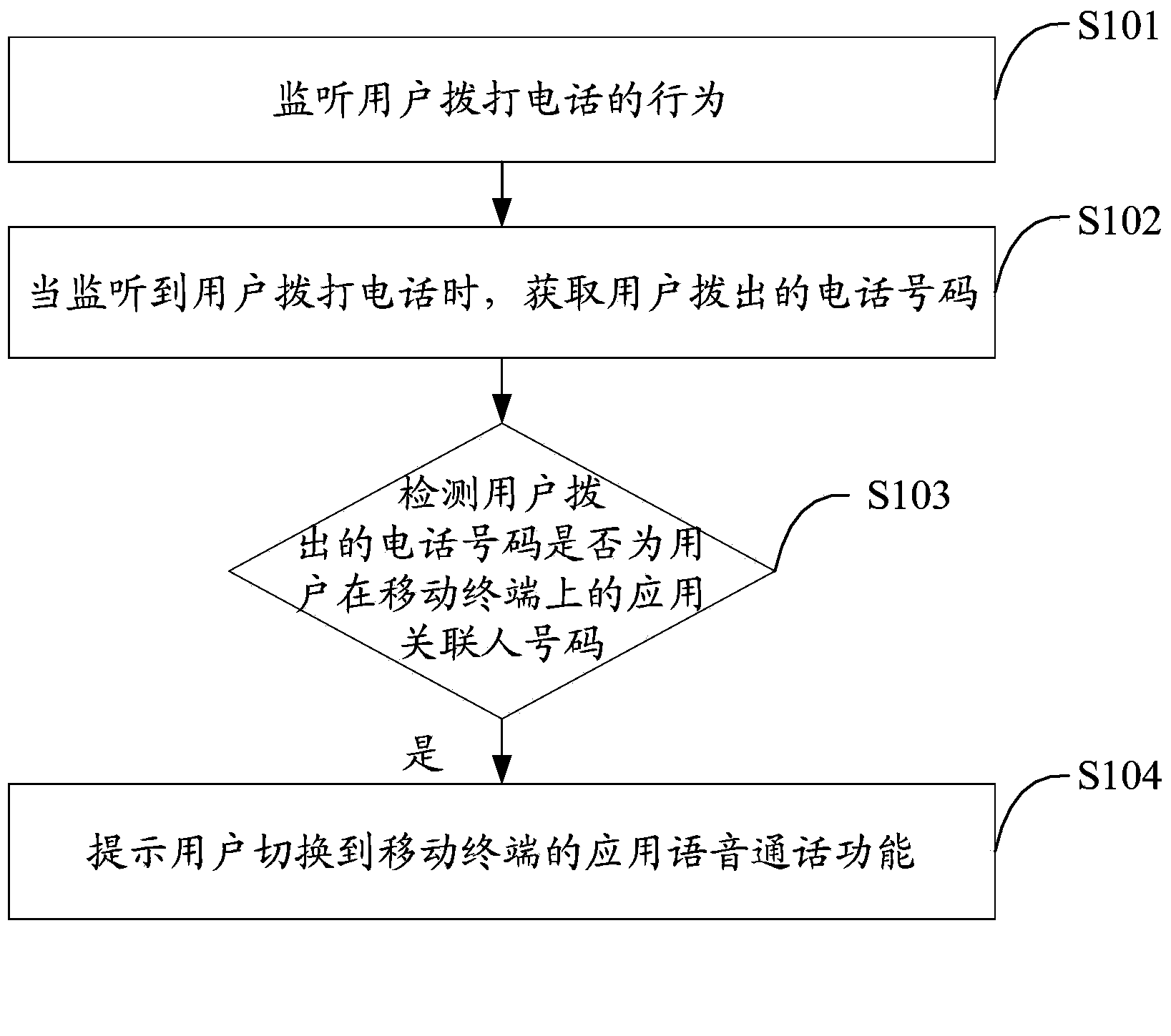 Call method and call device based on mobile terminal