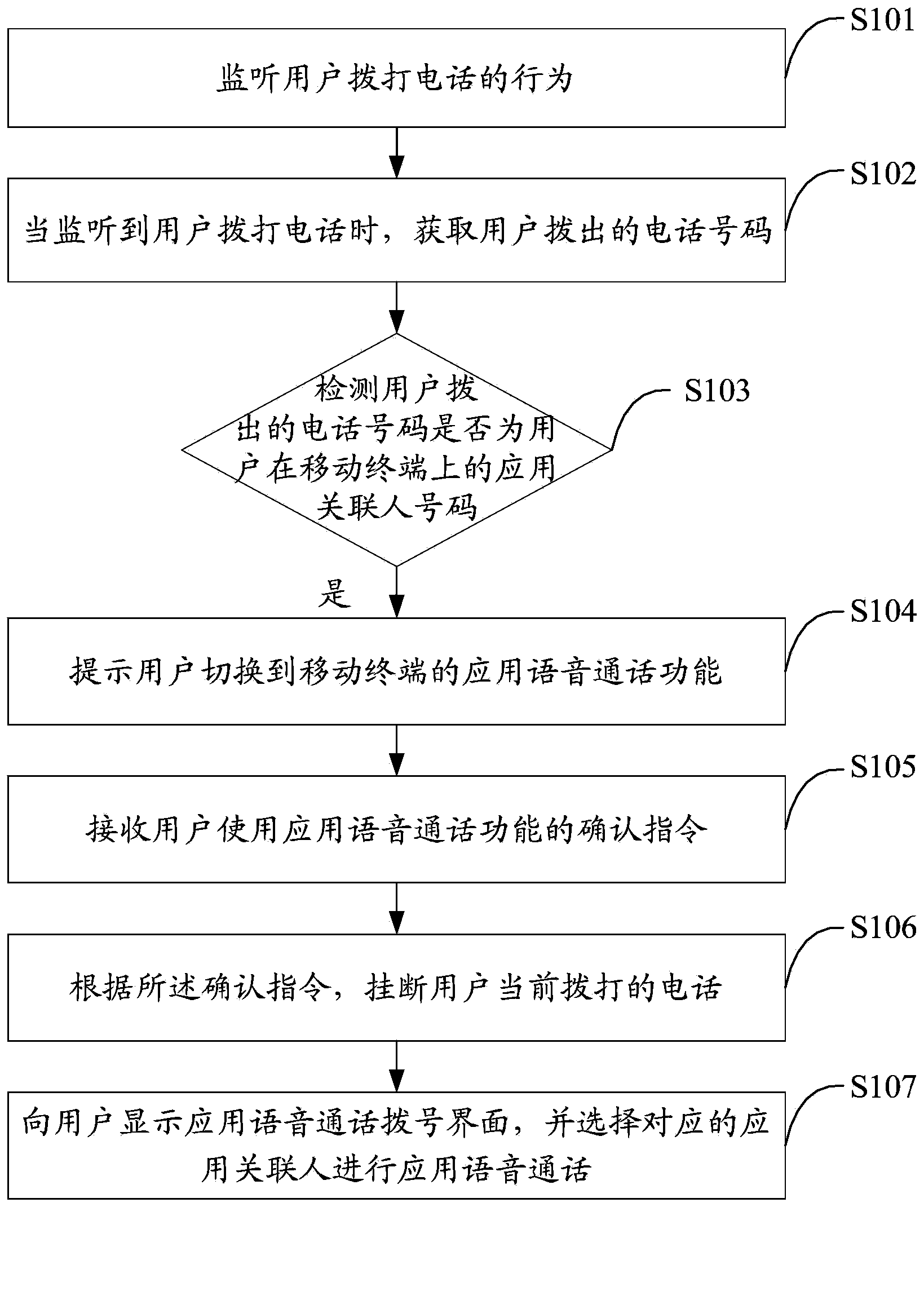 Call method and call device based on mobile terminal