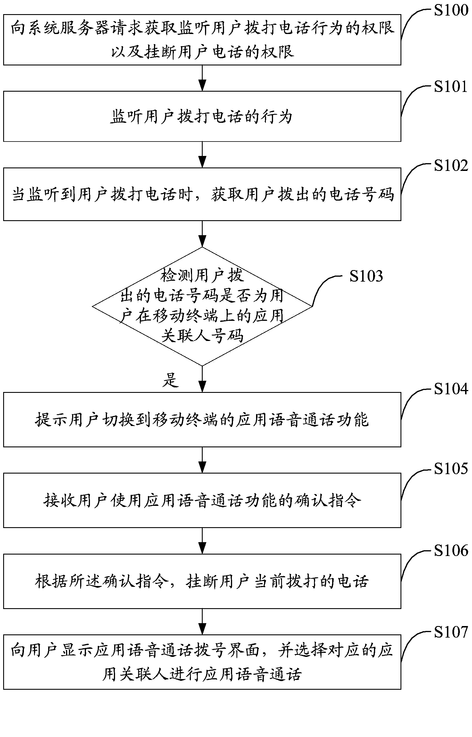 Call method and call device based on mobile terminal