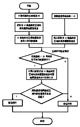 Verification system for commodity anti-counterfeiting information generated by using natural biological information