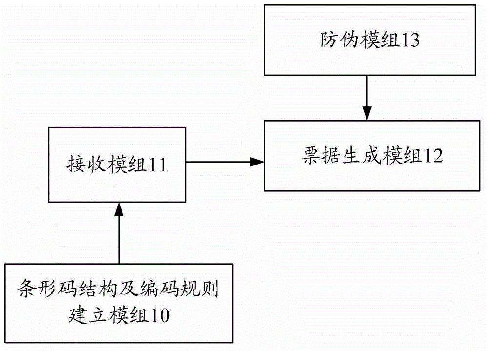 Bar-code-based bill generation system and recognition method thereof