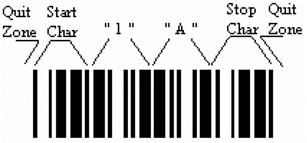 Bar-code-based bill generation system and recognition method thereof