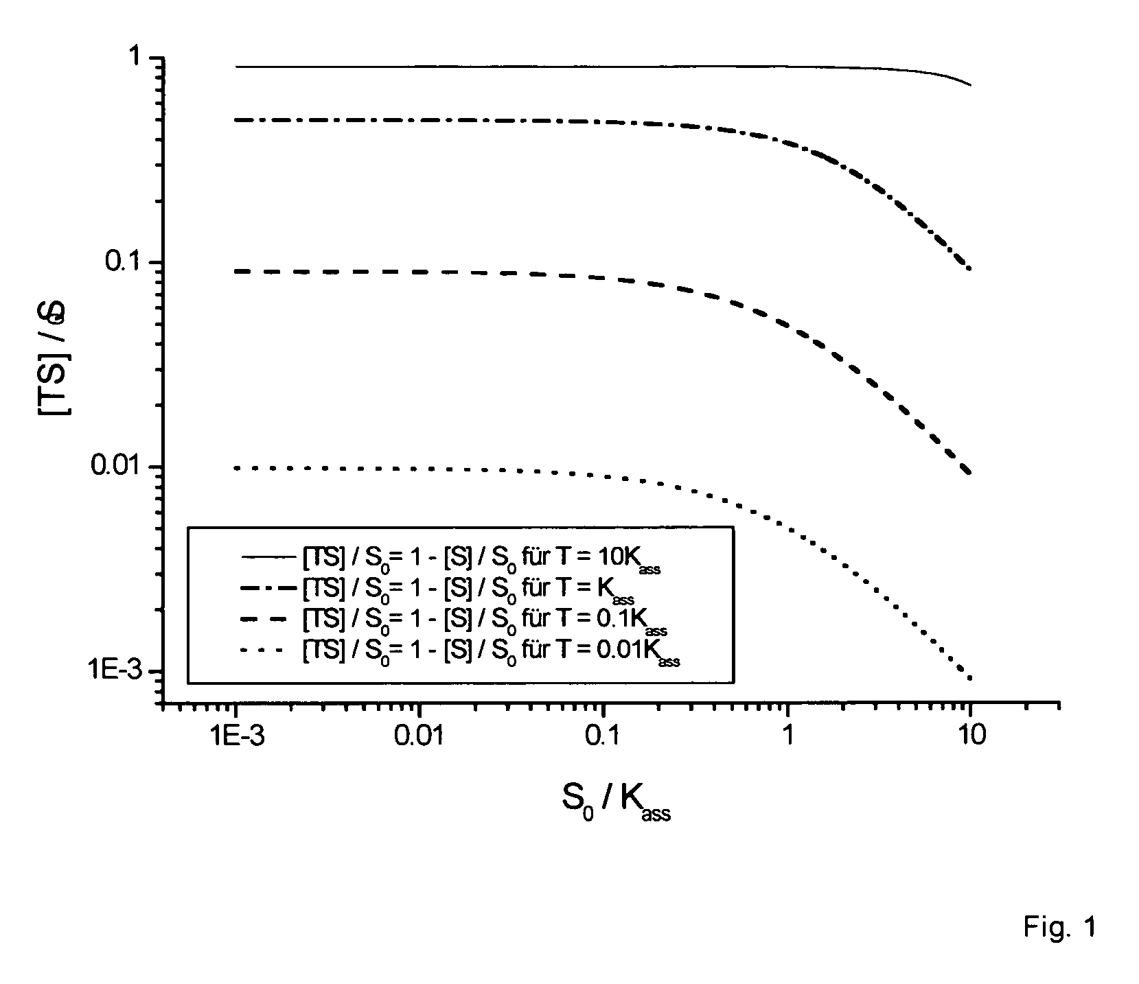 Substrate as a ligate carrier