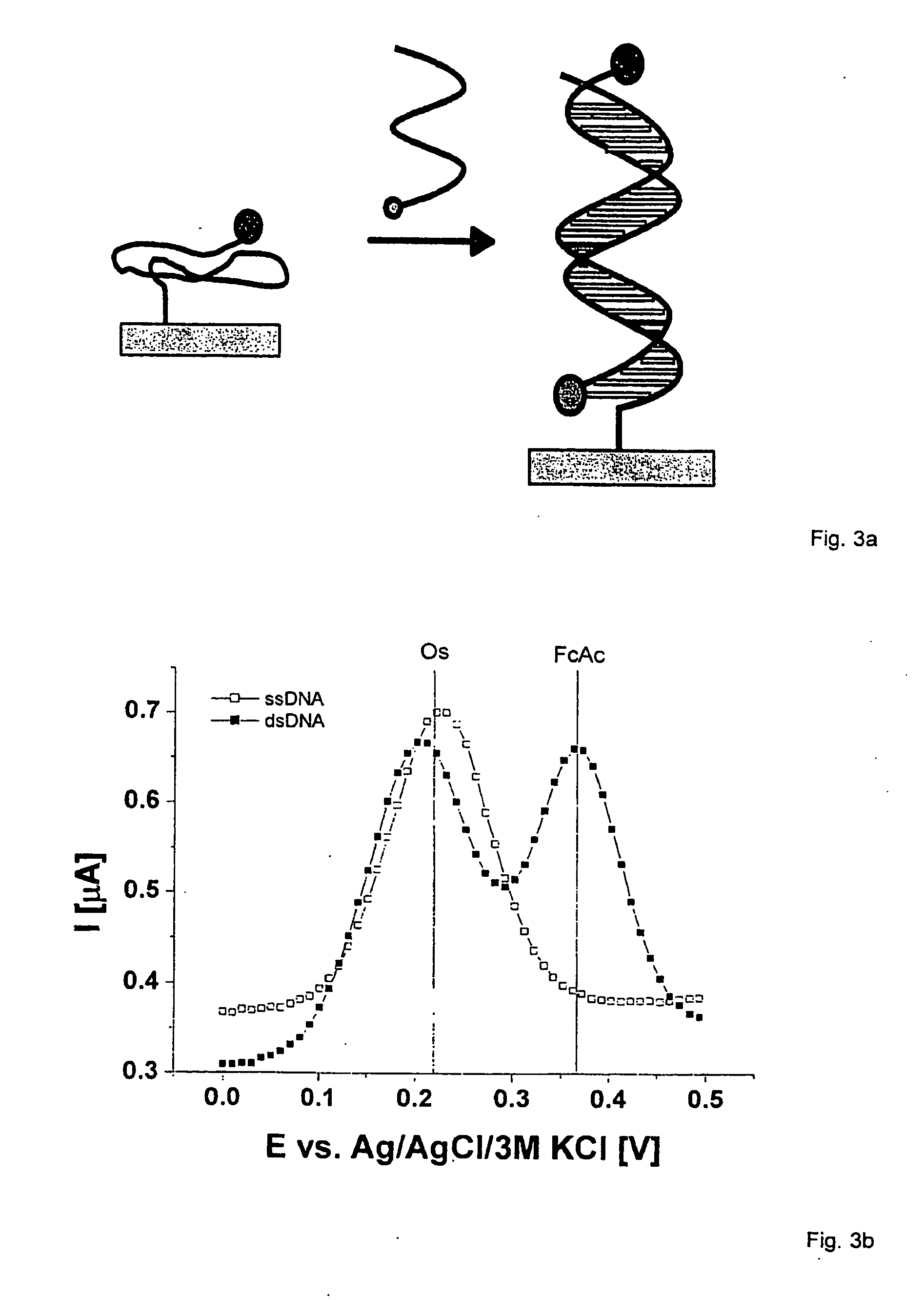 Substrate as a ligate carrier