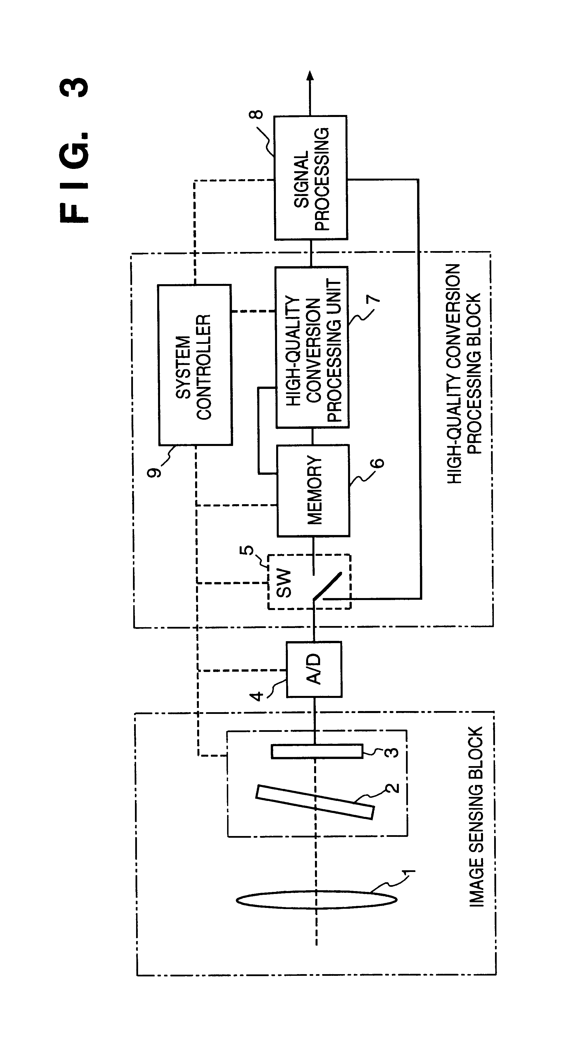 Image sensing apparatus with sensor displacement capability