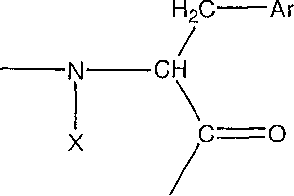 Urotensin-II agonists and antagonists