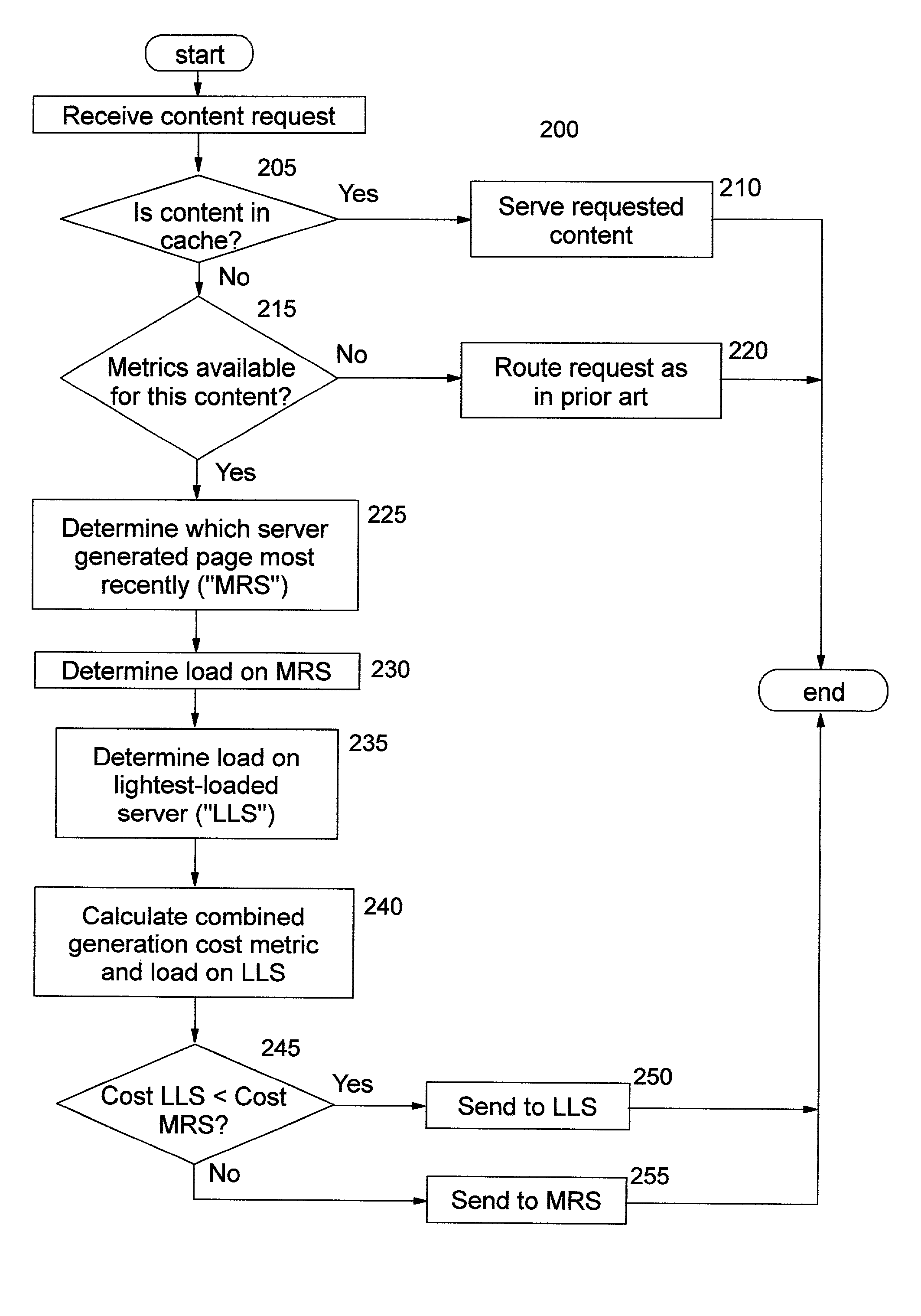 Load balancing content requests using dynamic document generation cost information