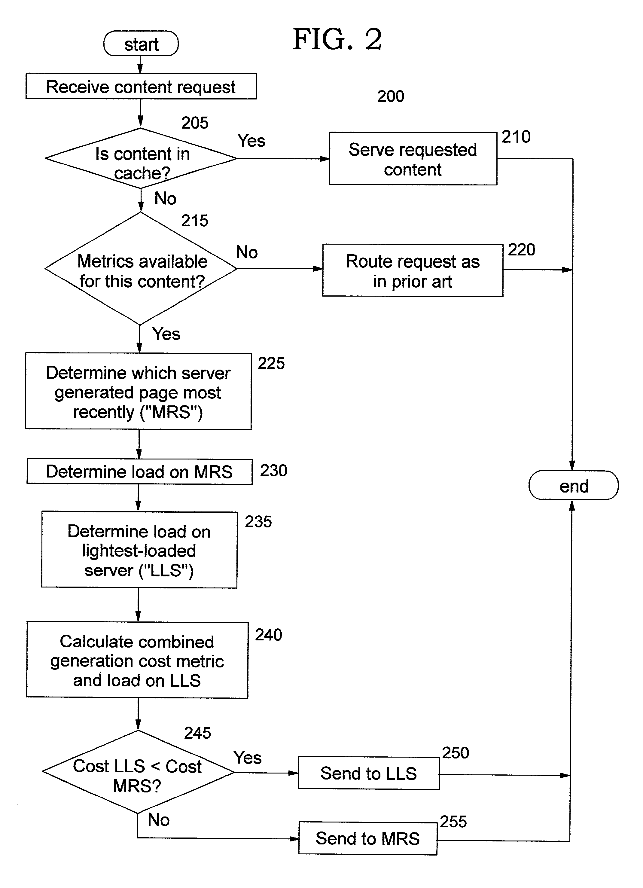 Load balancing content requests using dynamic document generation cost information