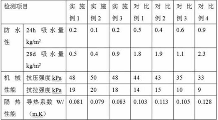 A kind of glass wool and preparation method thereof