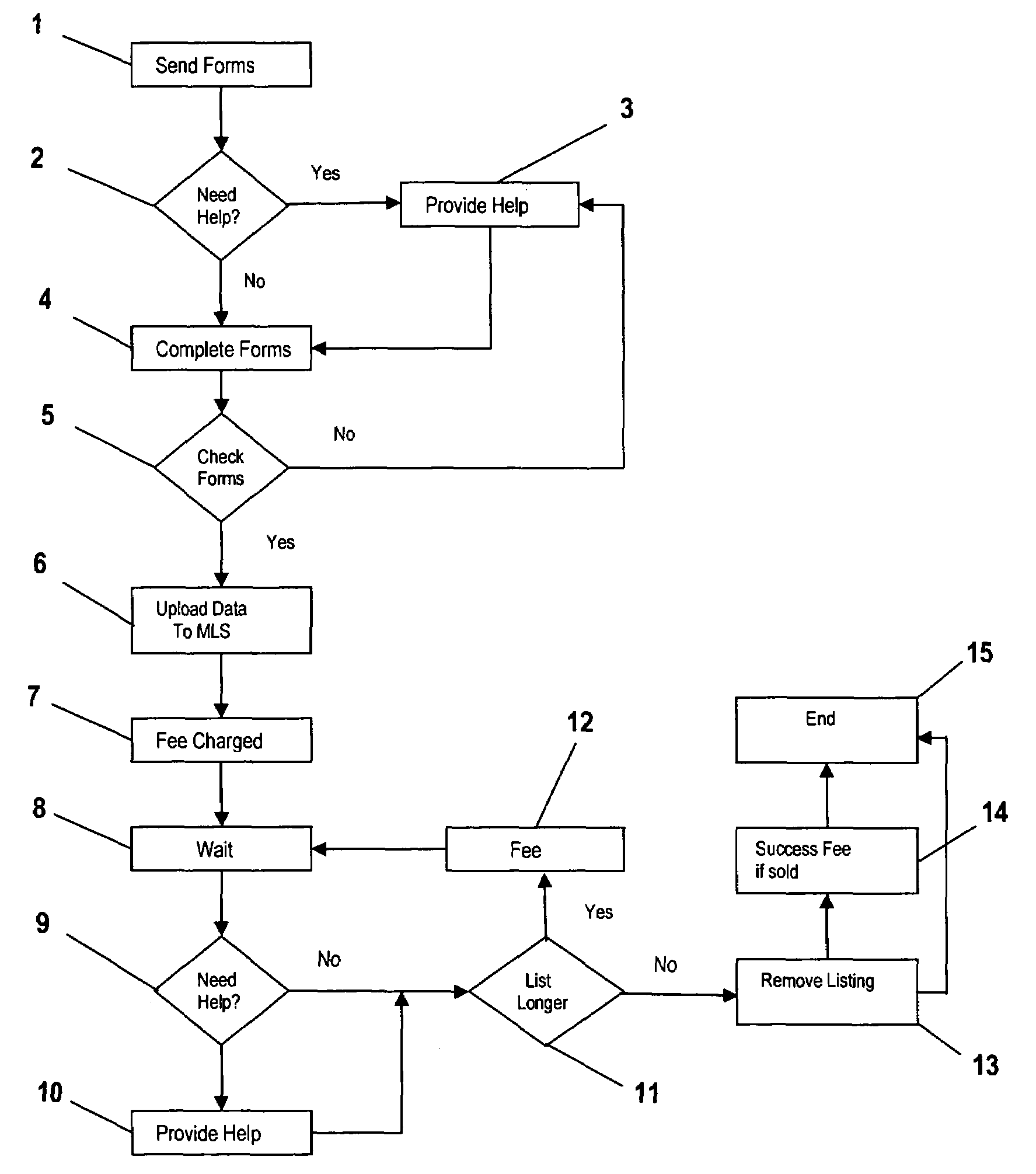 System and method for facilitating a low cost real estate transaction using a Multiple Listing Service (MLS)