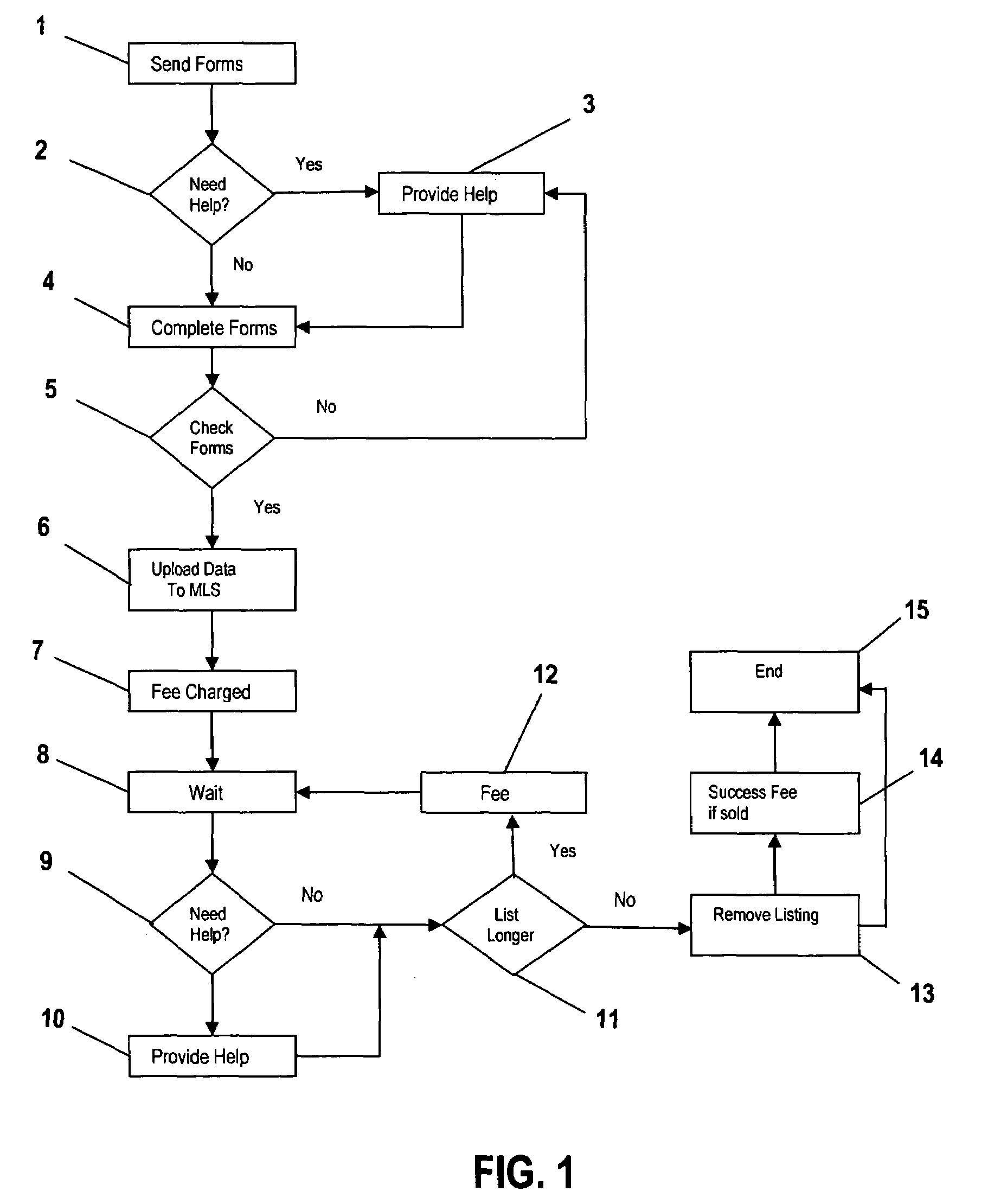 System and method for facilitating a low cost real estate transaction using a Multiple Listing Service (MLS)