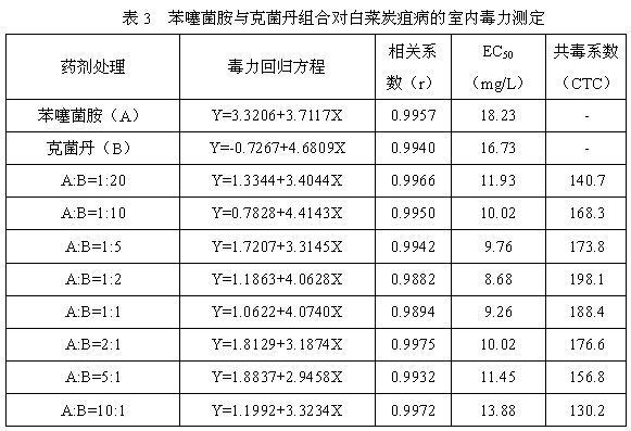 Bactericidal composition containing benthiavalicarb isopropyl and captan