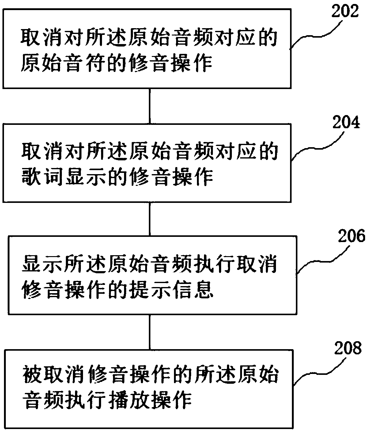 Sound correction control method and device