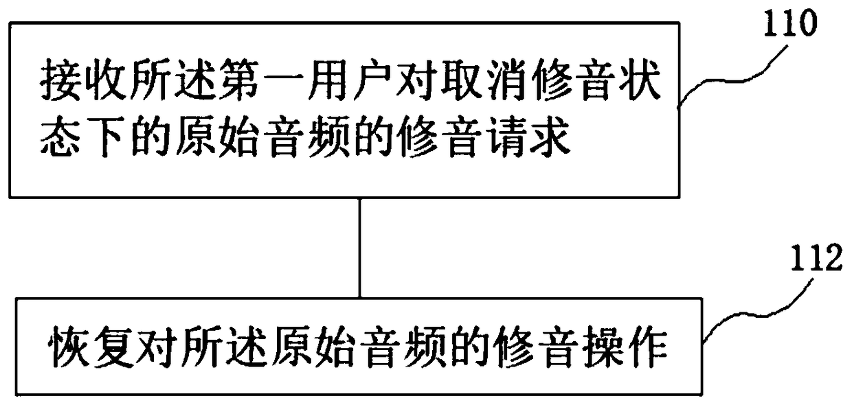 Sound correction control method and device