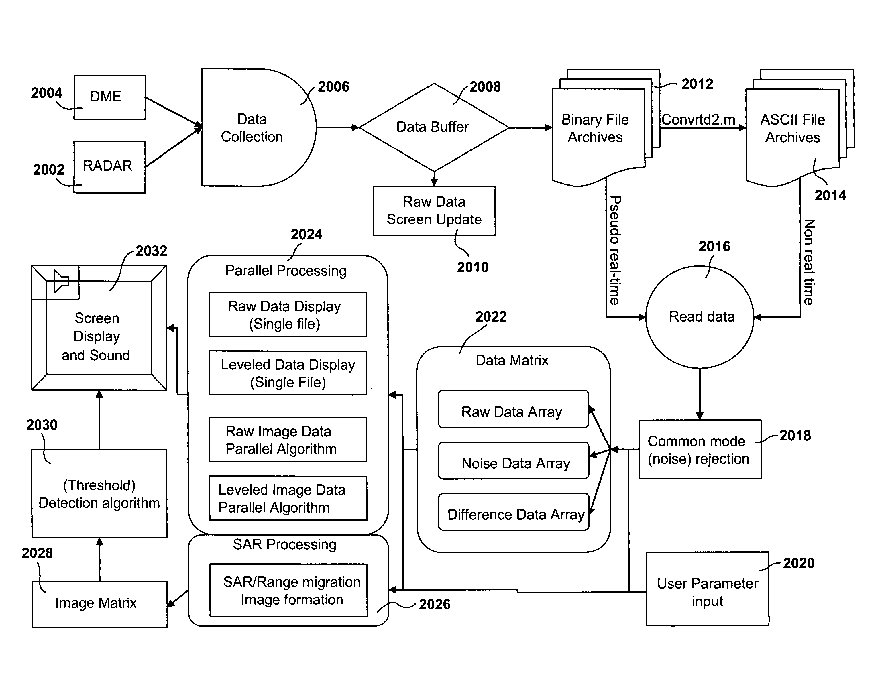 Vehicle-mounted ultra-wideband radar systems and methods