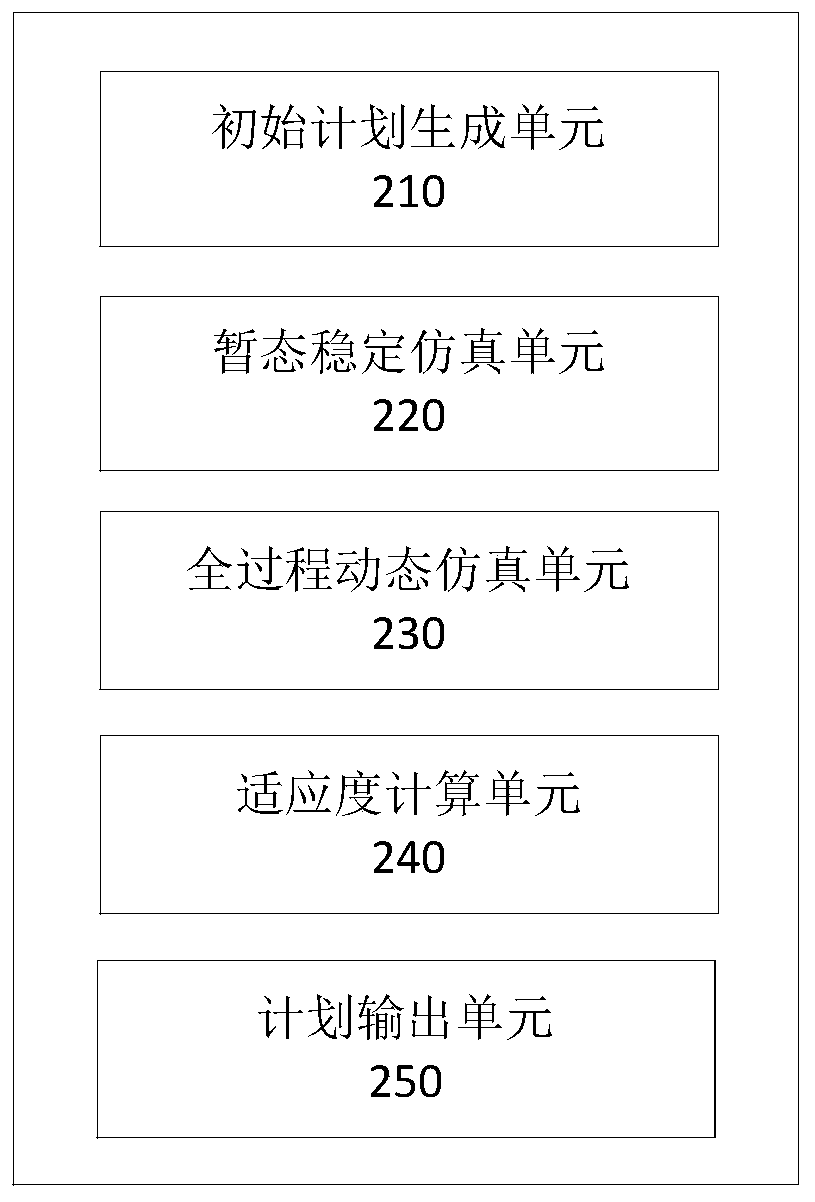 Regional power grid maintenance plan generation method and system