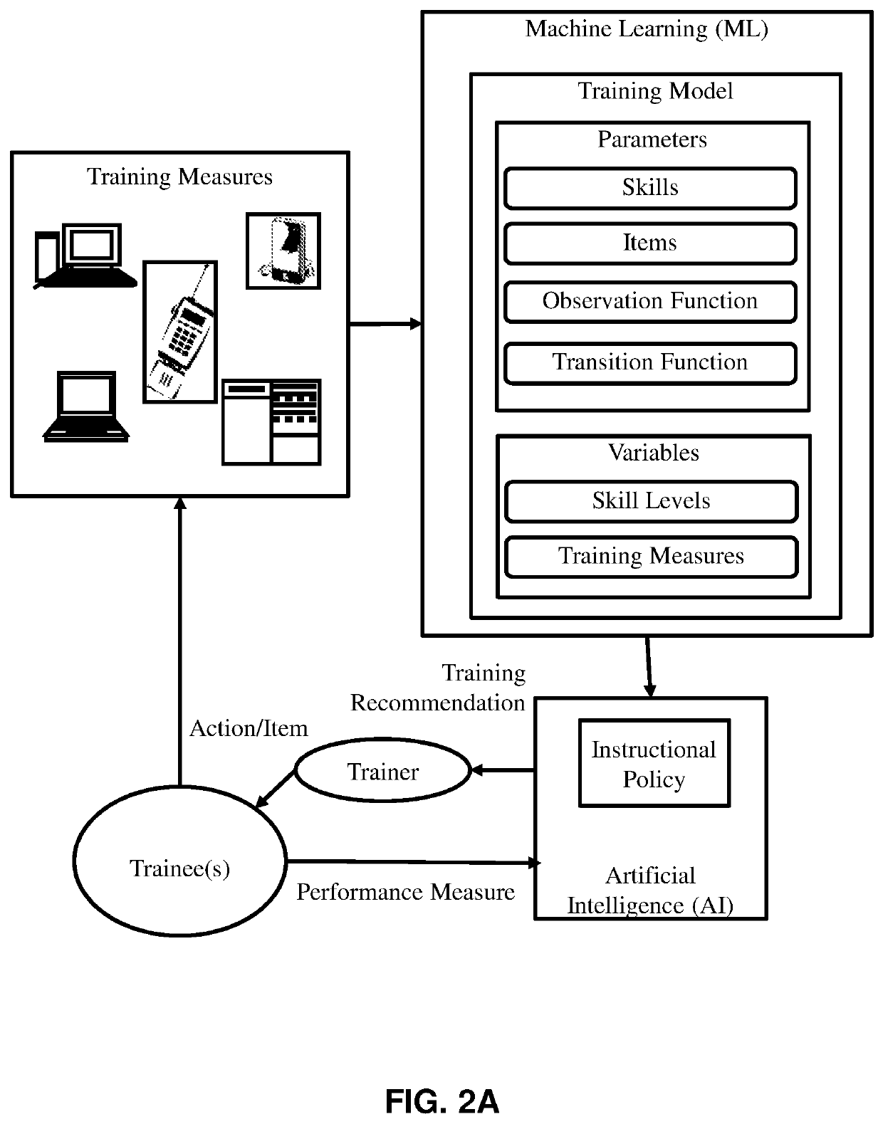 Systems and methods for automated learning