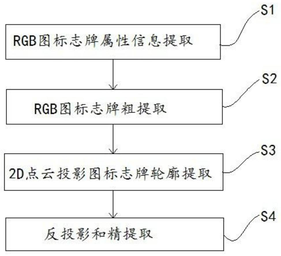 High-precision direction signboard target extraction method based on point cloud