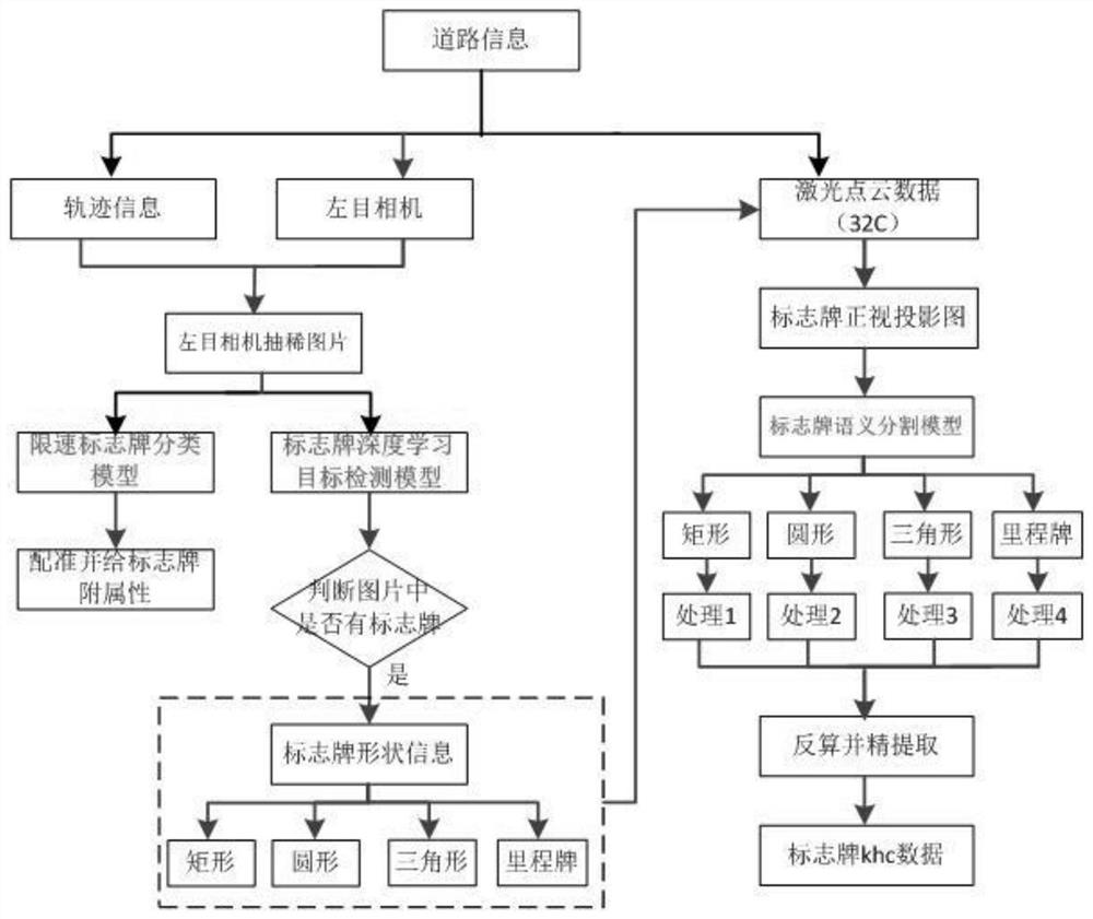 High-precision direction signboard target extraction method based on point cloud