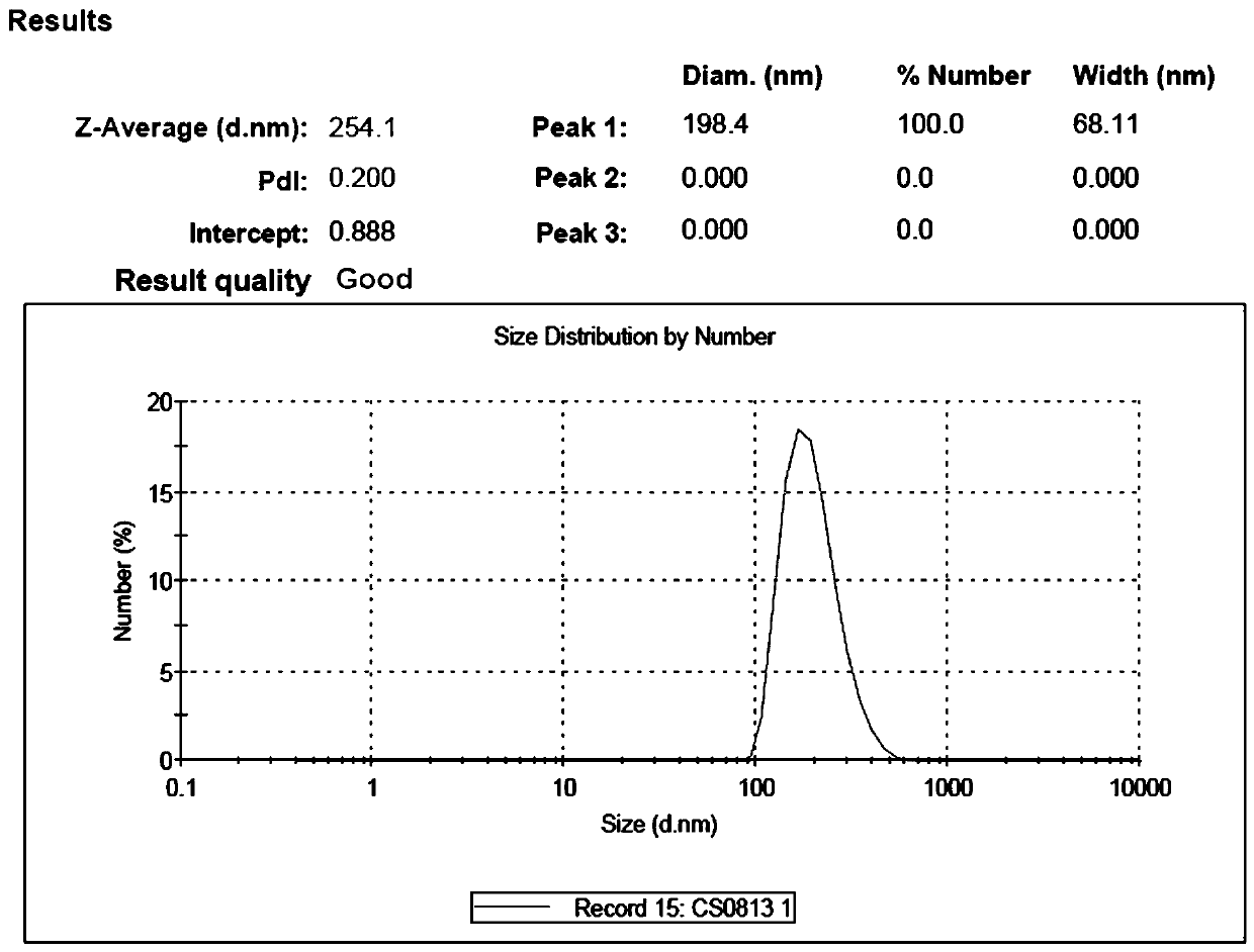 A preparation method of sea urchin-shaped gold nanoparticles and a method for labeling proteins