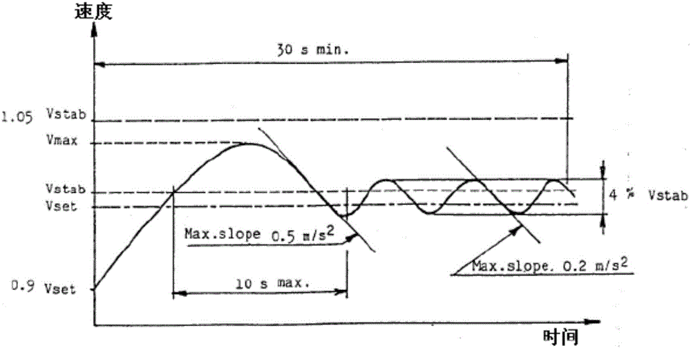 Vehicle speed limit system having active speed limit function and method