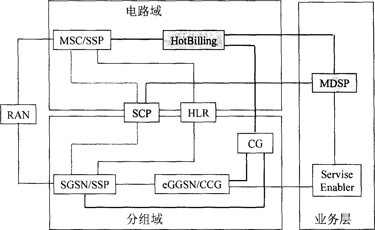 Charging system and charging method