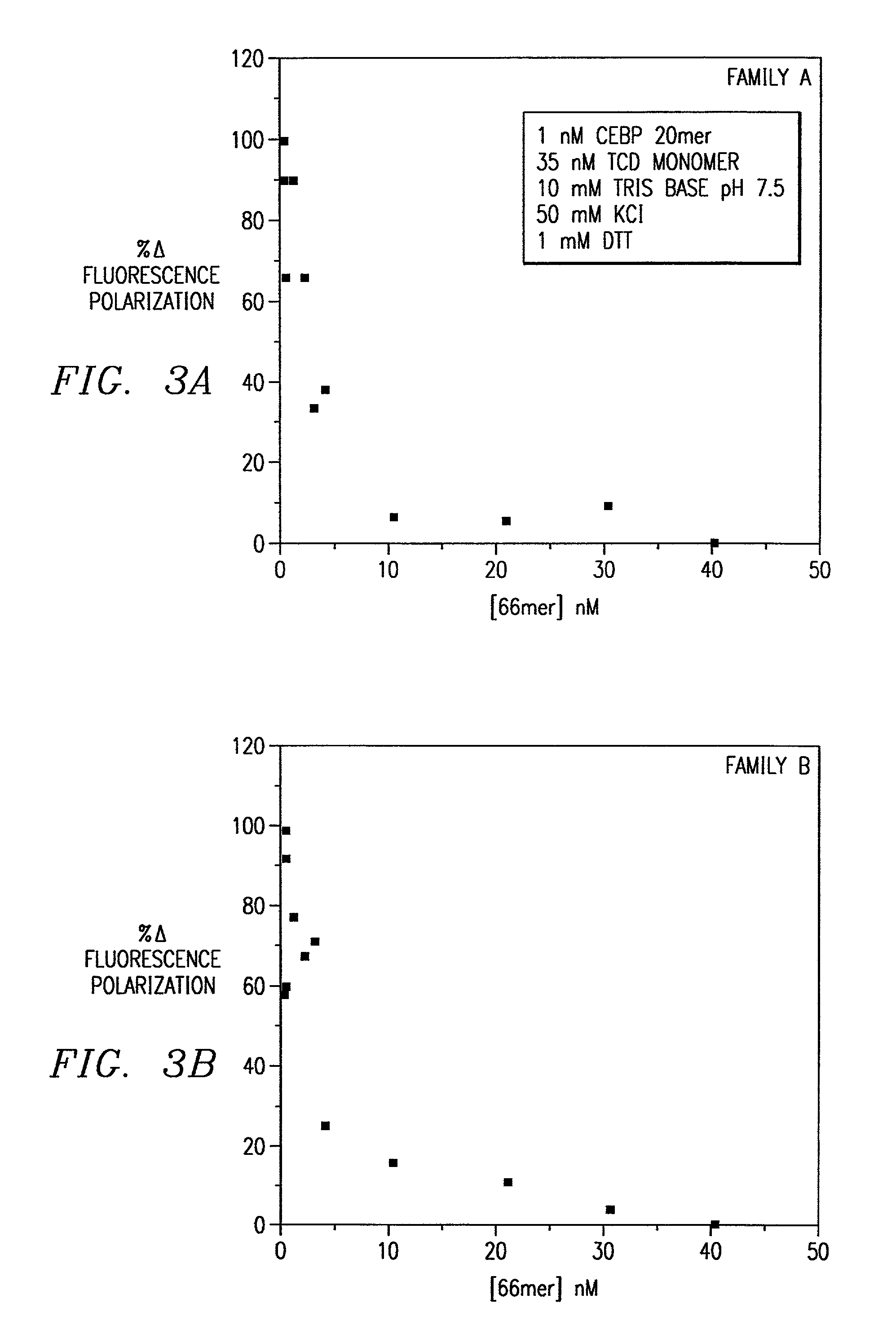 Combinatorial selection of oligonucleotide aptamers