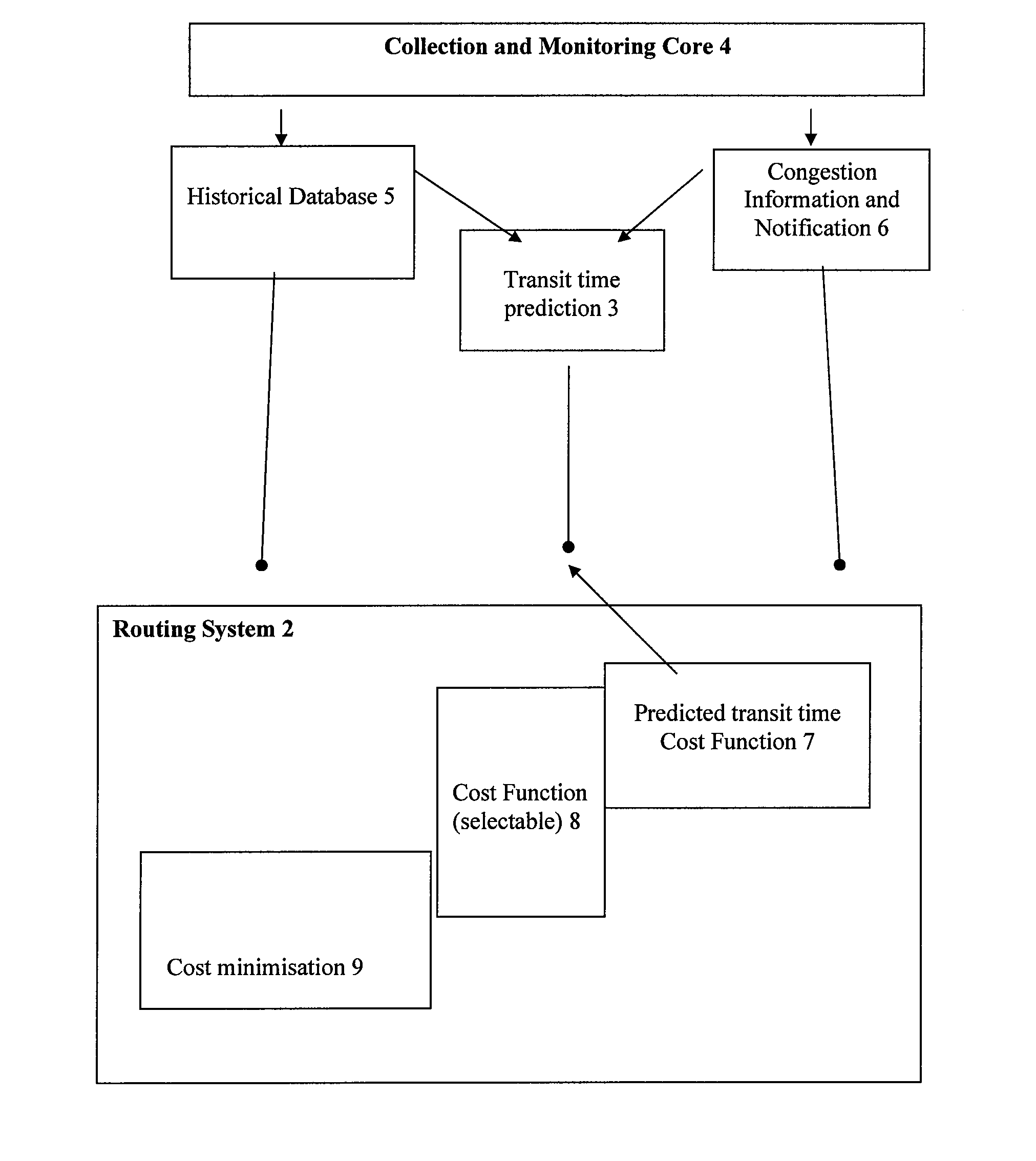 Method of planning a route to a destination